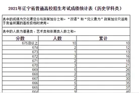 2021年辽宁省高考成绩一分一段表公布！图片