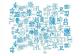 盘点三国那些总被念错的名字，有一个常被提起，但大多数人都念错图片