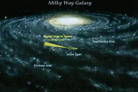 一年69亿公里，地球在银河系中狂奔，天上星星的位置怎么不变？图片