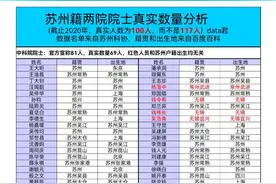 苏州真实户籍院士数量图片