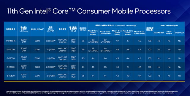 11代H45处理器+RTX3060 微星全民电竞游戏本新品解读