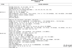 成华区2020年小学一年级新生入学划片范围出炉图片