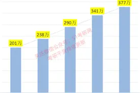 全国考研最疯狂的地区排行榜，这个省份毫无疑问排第一图片