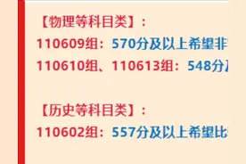多少分可以报考南京信息工程大学？南信大2021江苏高考预估录取分数线权威发布！图片