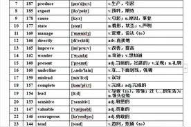 「高考资料」2021-2022高考英语高考688个高频度词汇早知道图片