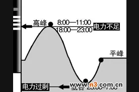 看完这六点让你明白电锅炉的费用为什么高图片