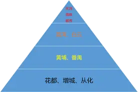 广州租房金字塔，你在哪一层图片