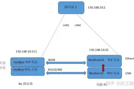4G路由器串口modbus RTU转TCP协议测试基本示例图片
