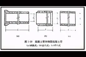 市政管道工程识图知识大全图片