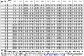 湖南省2021年退休人员基本养老金调整金额速查表图片