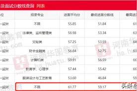 河南省直监狱三不限岗位或成考生“屠宰场”图片
