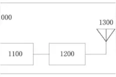 「专利解密」OPPO扔出王炸！无网络通讯技术图片