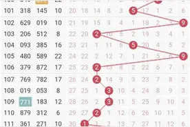 3D福彩走势图图片