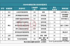 16条旧村！超1.1万亩！2020年禅城、南海这些村要动！进度曝光图片
