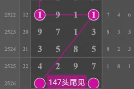 12月20号七星彩经典图规图片
