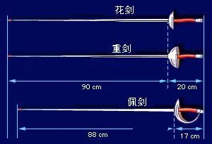 这些关于击剑的冷知识，你都知道么？