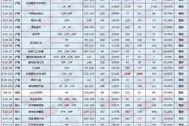 西安最新房价地图出炉！3涨6跌，楼市入冬了吗？图片