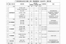 南宁市郊铁路和轨道快线有什么区别？这里面有啥文章，你了解吗？图片