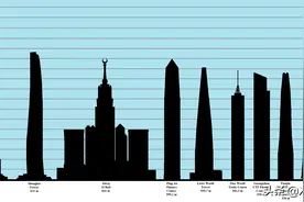 惊叹！巧妙的设计，世界上著名的摩天大楼都是如何阻止风的图片