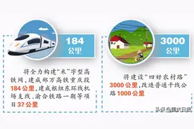 重庆一批重点交通项目今年将开工或完工图片