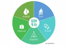 荒野营地 | 1.5公里徒步挑战，荒野炊食，孩子生存独立1日营图片