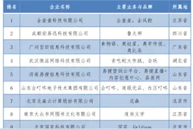 企查查底层数据被天眼查窃取，前者曾获工信部权威榜单第一图片
