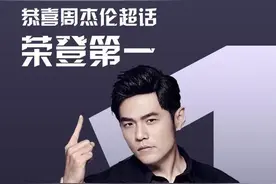 肖战人气依旧居高不下，继周杰伦之后，成为超话破亿第二人图片