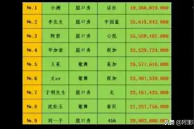 YY主播2020上半年收入曝光，前三破亿图片