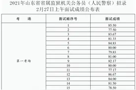 2021年山东省省属监狱机关公务员（人民警察）招录2月27日上午面试成绩公示图片
