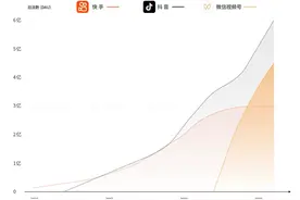视频号日活将超越抖音，原来腾讯才是真正的短视频王者图片