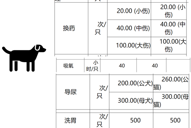 宠物看病贵还是人看病贵？有人对比了一家宠物医院和一家三甲医院的收费价格