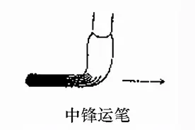 关于中锋、侧锋、偏锋的解读图片