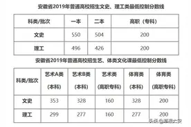 刚刚！六安市文科、理科状元出炉了！快来看看是不是你认识的？图片