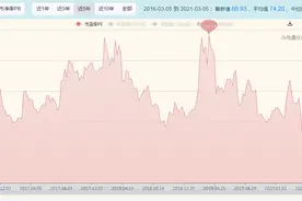 50倍估值的东方财富，是今年最佳的投资机会之一图片