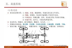 汽车底盘系统简介图片