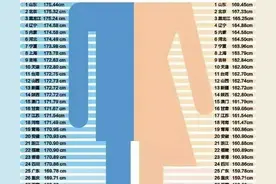 不吃肉的山东人凭啥身高第一，靠喝酒吗？图片