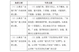 初中写作：学写演讲稿——从建党100周年的演讲说起图片