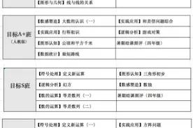 学而思网校对比猿辅导四年级课程，亲身体验后，我发现天壤之别图片