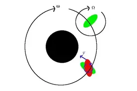 月球自转与公转周期为什么一样图片
