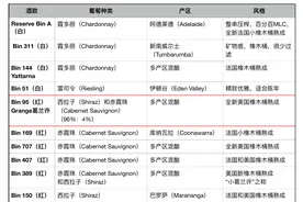 收藏！细数奔富全系列图片