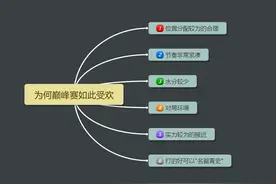 王者荣耀巅峰赛含金量提高，背后是排位机制的不完善及水平的下降图片