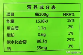 想变美变健康，你得学会看营养成分表图片
