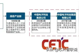 军工集团「中国电科」背书：十一家上市企业图片