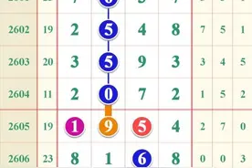 七星彩，7月13日的大奖规走势图片