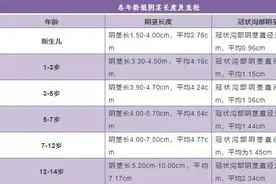0-10岁儿童，正常情况下丁丁的发育变化图片