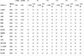 梦幻西游：体质套和耐力套也是不错的选择图片