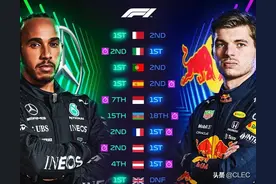 F1🇹🇷土耳其大奖赛前瞻：红牛特殊涂装能否换来好运？图片