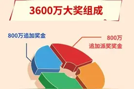体彩大乐透3600万封顶一等奖是这样中出的！图片