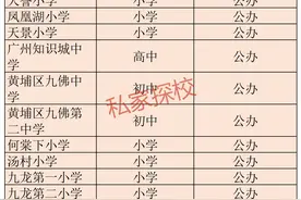 众多名校入驻，中新知识城教育资源大爆发图片