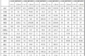 明确！丰台这个地区将在十四五期间启动腾退图片